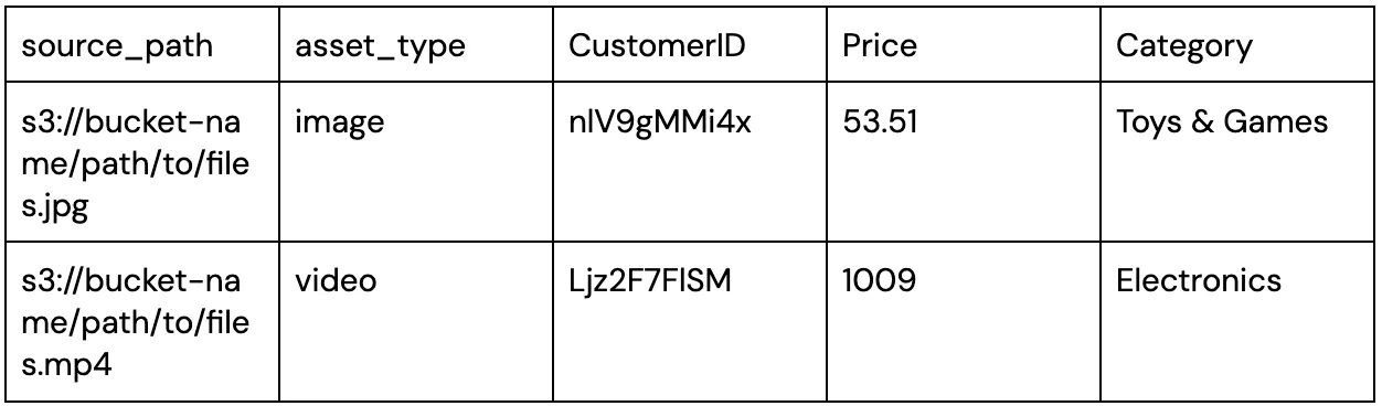 CSV Example